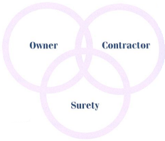 Bonds Venn Diagram